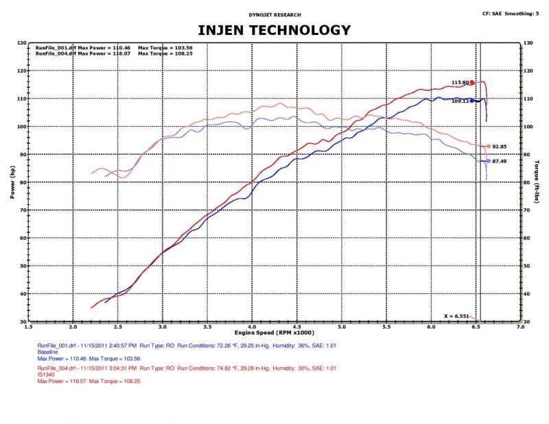 Injen Short Ram Cold Air Intake System for Hyundai Accent 1.6L(11-16) Veloster 1.6L(12-17) IS1340P