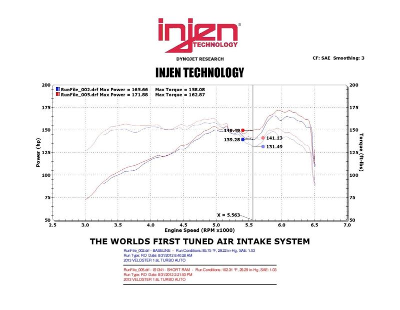 Injen Short Ram Cold Air Intake System for 13 Hyundai Veloster Turbo 1.6L 4cyl IS1341BLK