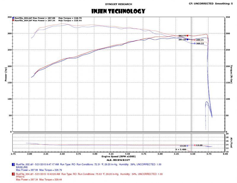 Injen Wrinkle Black PF Cold Air Intake System w/ Heat Shield - PF9015WB