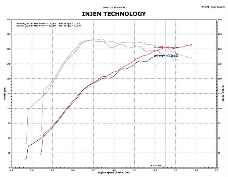 Injen Black SP Short Ram Cold Air Intake For 09-12 Mitsubishi Lancer Ralliart L4-2.0L(t) - SP1839BLK