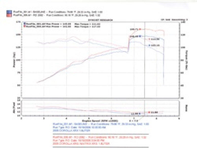 Injen Polished RD Cold Air Intake System - RD2082P