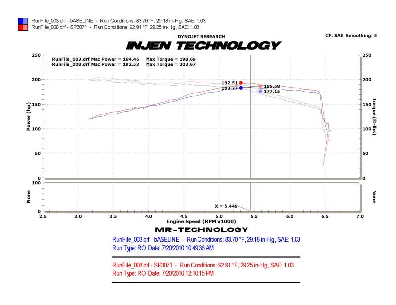 Injen Black SP Short Ram Cold Air Intake System For 10-13 Volkswagen GTI L4-2.0L Turbo - SP3071BLK